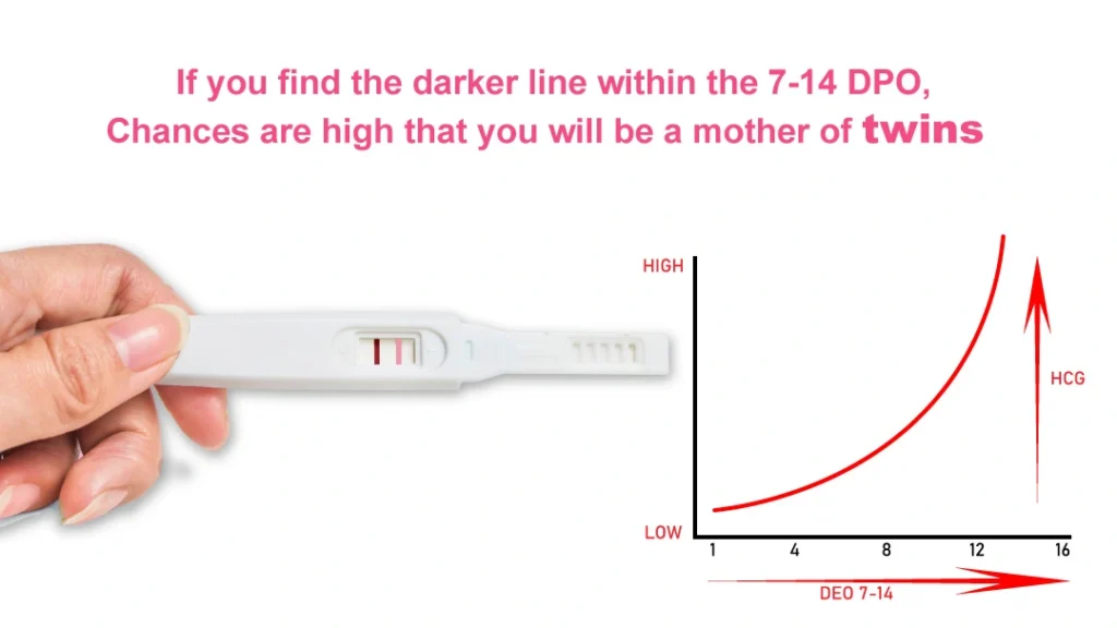 first response test line darker then control line