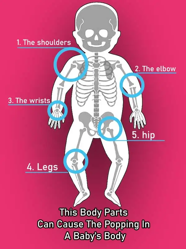 Affected body parts when baby back popping