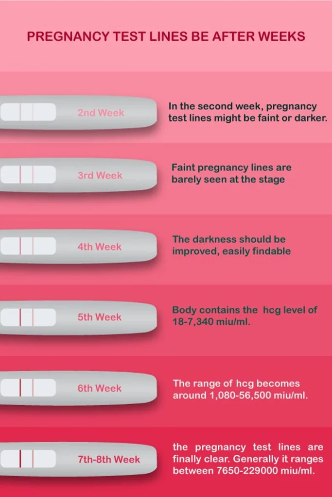 Heavy Implantation Bleeding Twins Stories