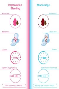 Real pictures of heavy implantation bleeding